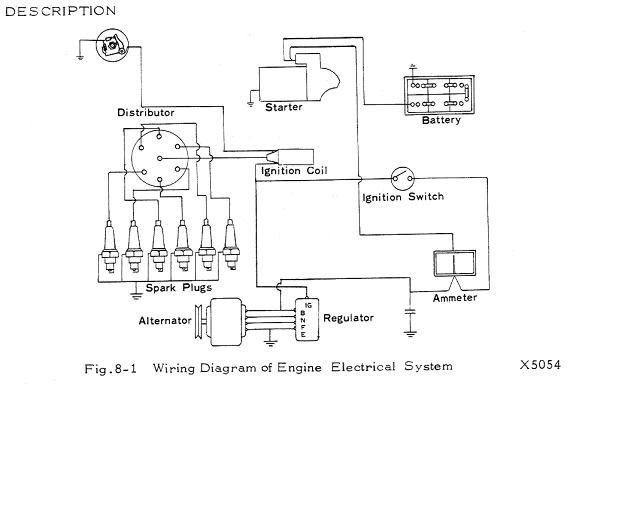 FJ40 Won't Start - Rising Sun Member Forums
